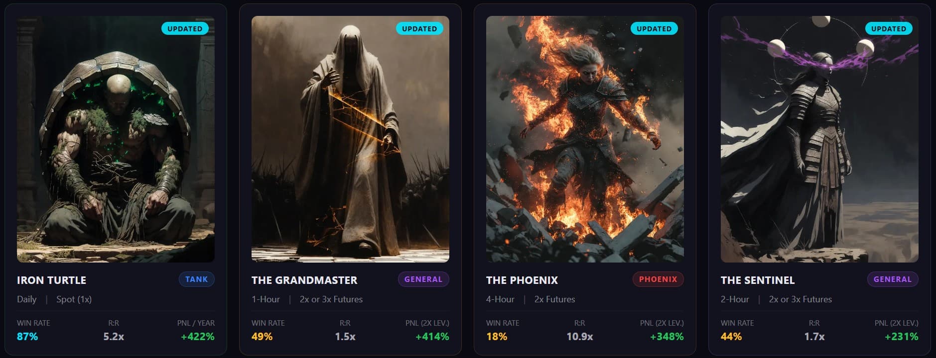 AlphaVault