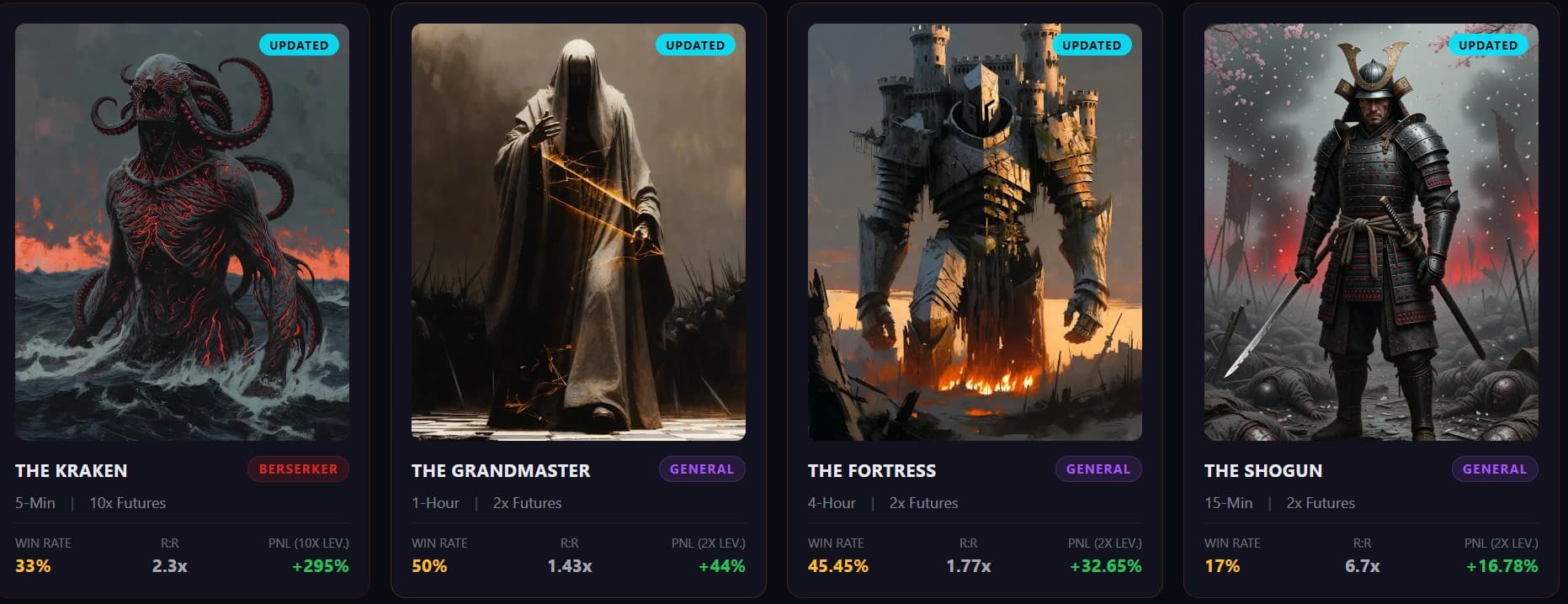 AlphaVault strategy arena